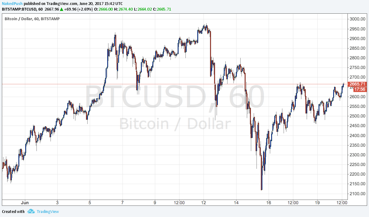 seeking alpha bitcoin