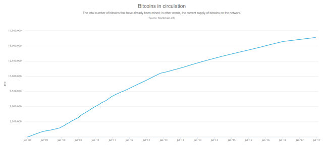 how many bitcoin are lost forever