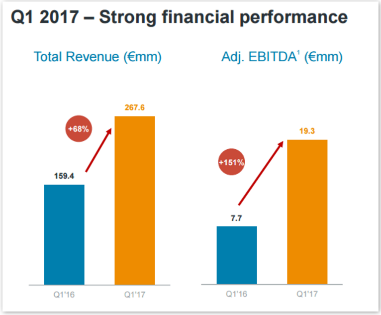 Nasdaq ipo 6 months