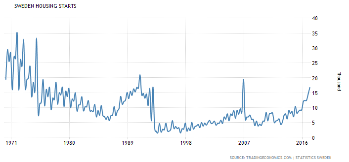 Swedish 5% Sectoral Flows Fuel The Stock Market Along | Seeking Alpha