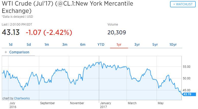 $0.16 EPS Expected for Kinder Morgan Inc (KMI)