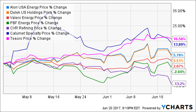 Rin Prices 2018 Chart