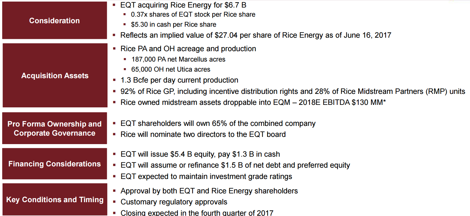 eqt and rice energy