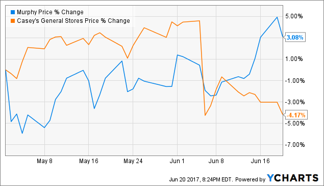 Rin Prices 2018 Chart