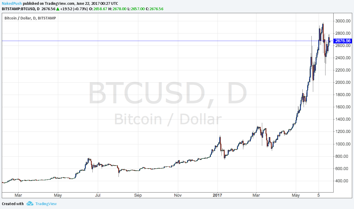 alpha bitcoin