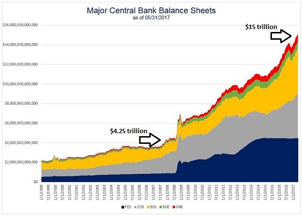 2017-06-07_major-central-banks