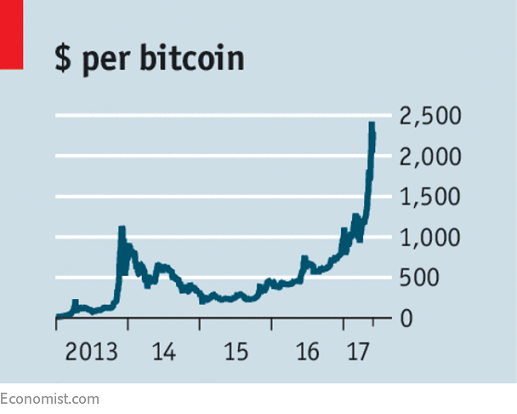 bitcoin