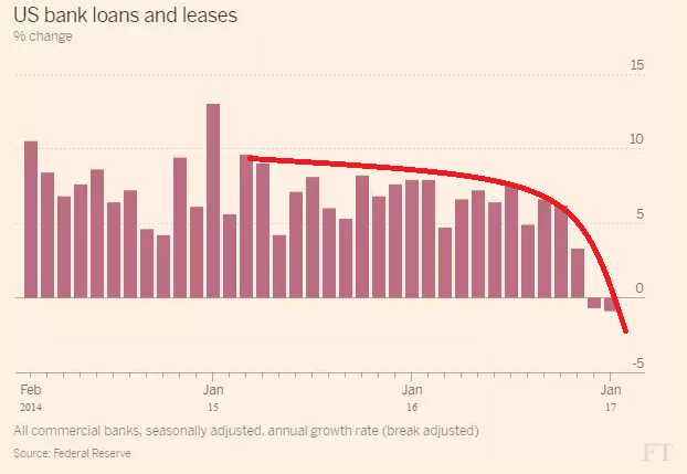 cre-us-bank-lending-1