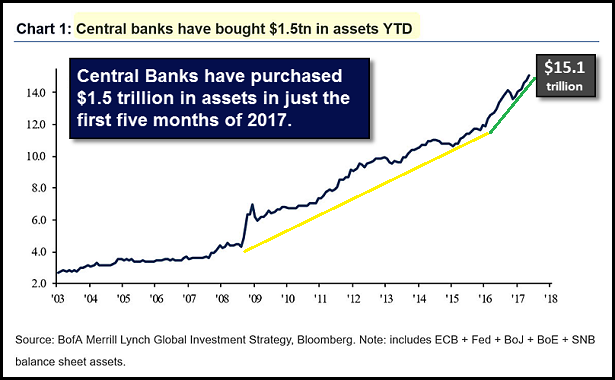 central-bank-asset-purchases