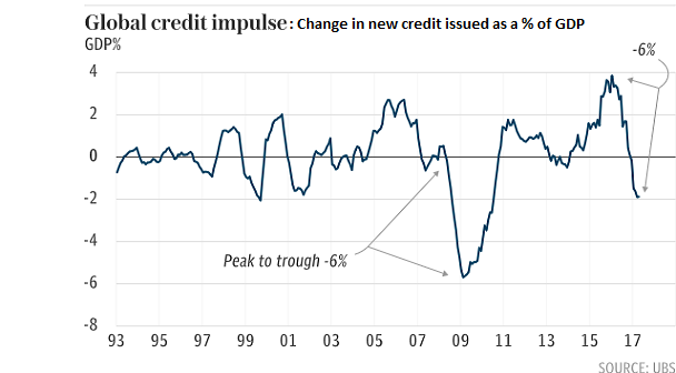credit-impulse