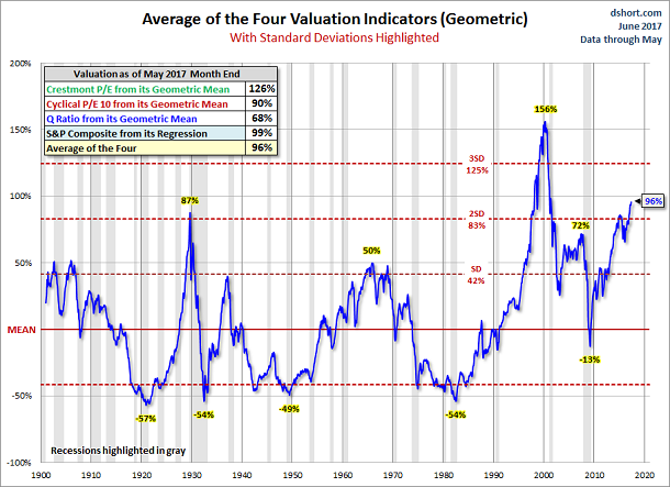 june-valuation