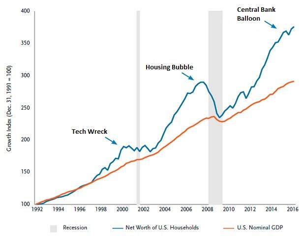 net-worth-to-gdp