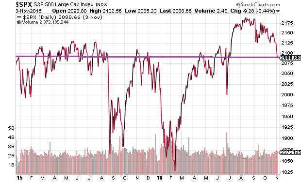spx-22-months