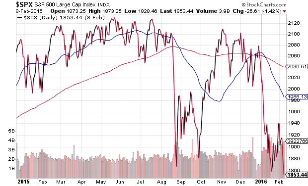 spx-two-corrections