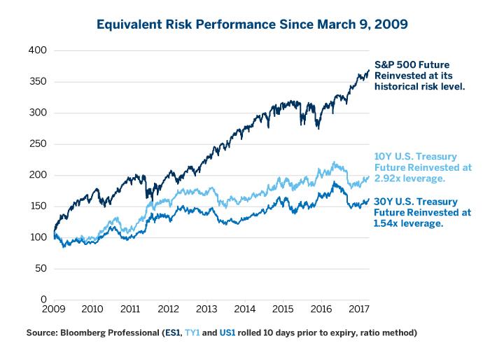 Are U.S. Treasuries Undervalued? | Seeking Alpha