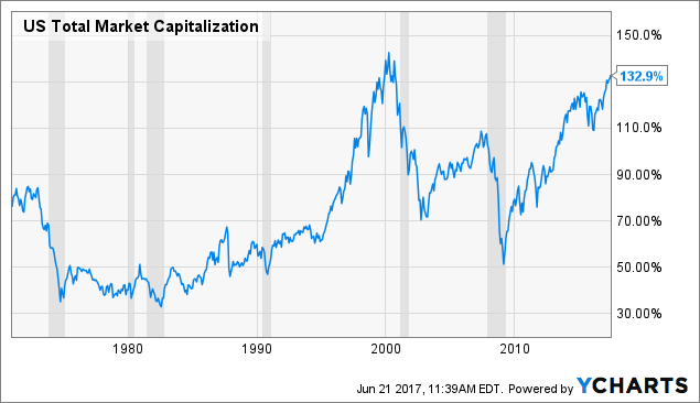 Red Alert - Bear Market Approaching | Seeking Alpha