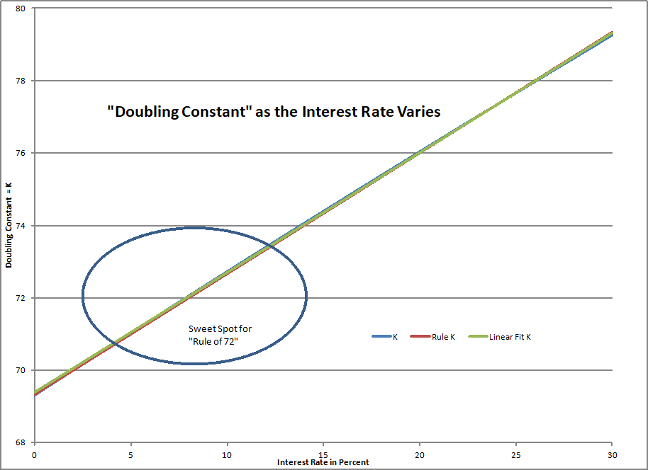 the-doubling-rule-seeking-alpha