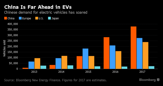 Tesla's Asia Moves Reflect A Wider Story (NASDAQ:TSLA) | Seeking Alpha