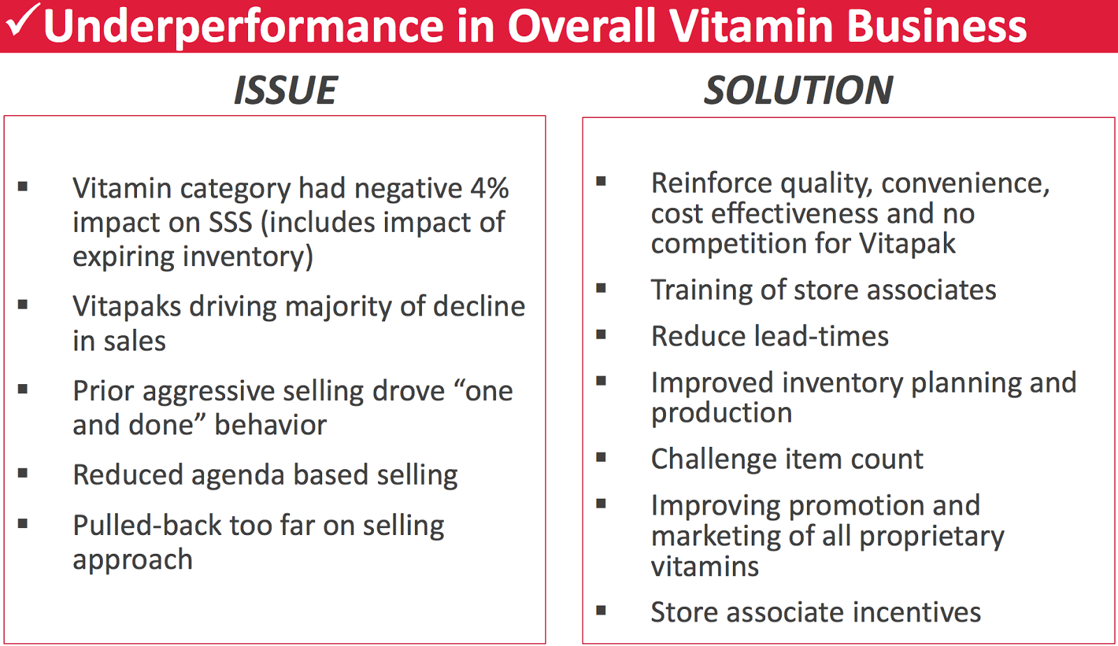 GNC Holdings An Obsolete Business Model Facing Industry Headwinds