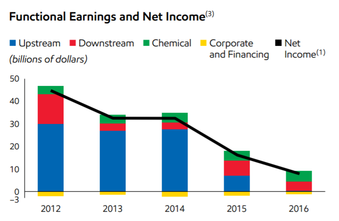 Exxon Mobil: Should This Dividend Champion Be In Your Portfolio? (NYSE ...