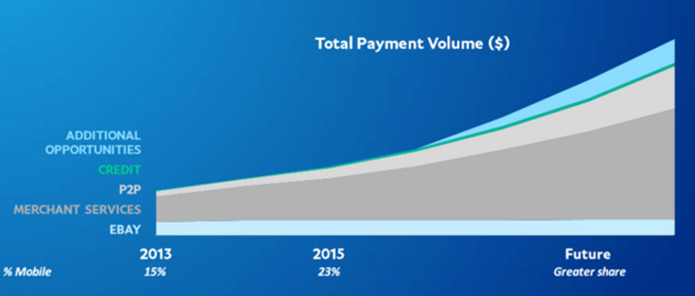 Wirecard: Best Value In The Payment Processors? - Wirecard ...