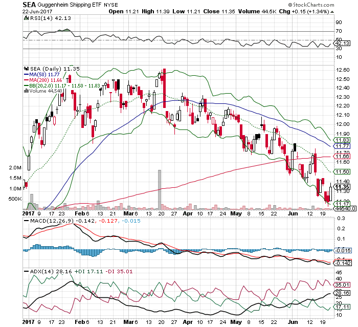 Sino Global Stock Price