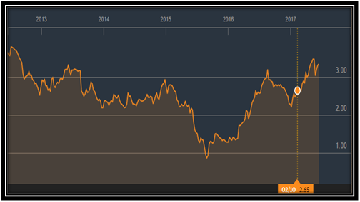 High Dividend Yield Stocks Recommendations For Long-Term ...