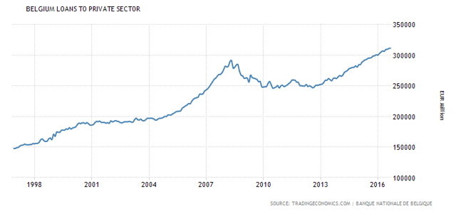 Fiscal Flows In Belgium Are Positive And Good For Stocks | Seeking Alpha