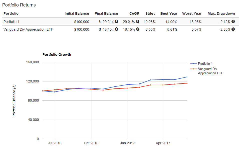 My Three Stocks, Beating My Benchmark, And Then Some | Seeking Alpha