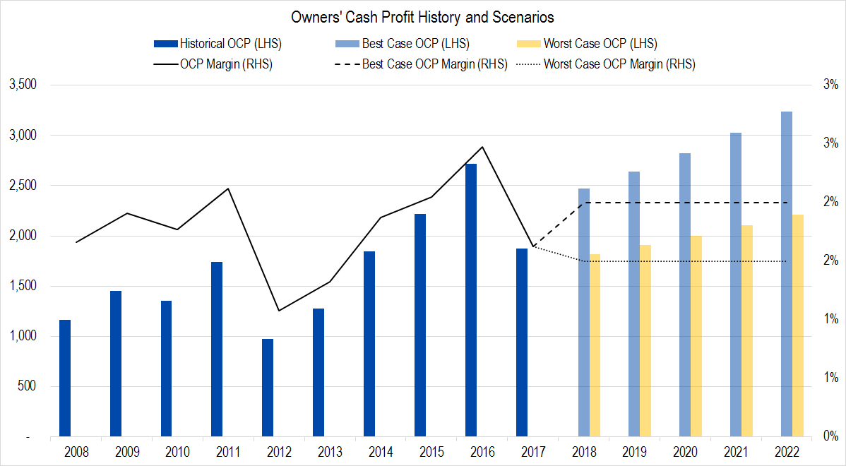 5 Minute Valuation Of Kroger The Kroger Co. (NYSEKR) Seeking Alpha