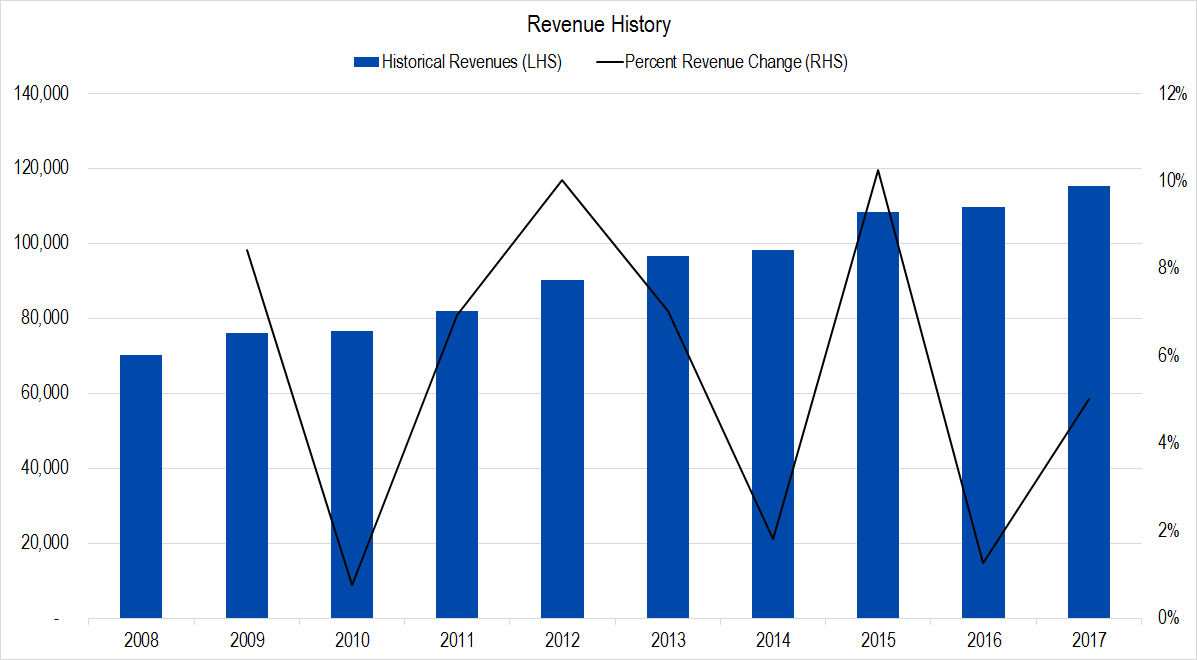 5 Minute Valuation Of Kroger The Kroger Co. (NYSEKR) Seeking Alpha