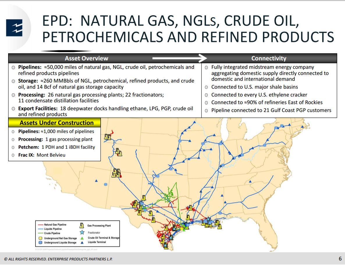 Asset overview. North American Energy Pipelines. Ethylene fractionator. International EPD System. Product Pipeline.