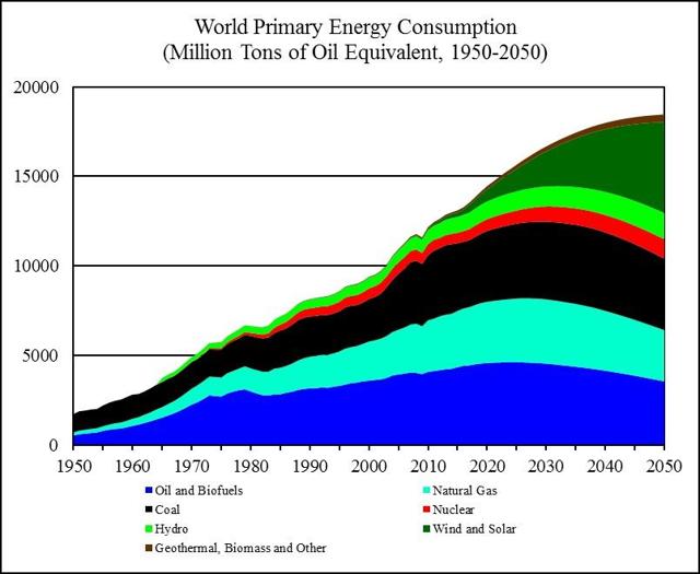 pdf the demography