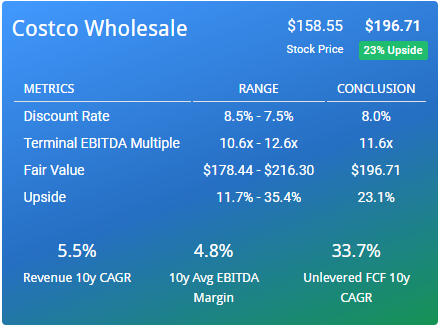 Buy The Dip: Costco (NASDAQ:COST) | Seeking Alpha