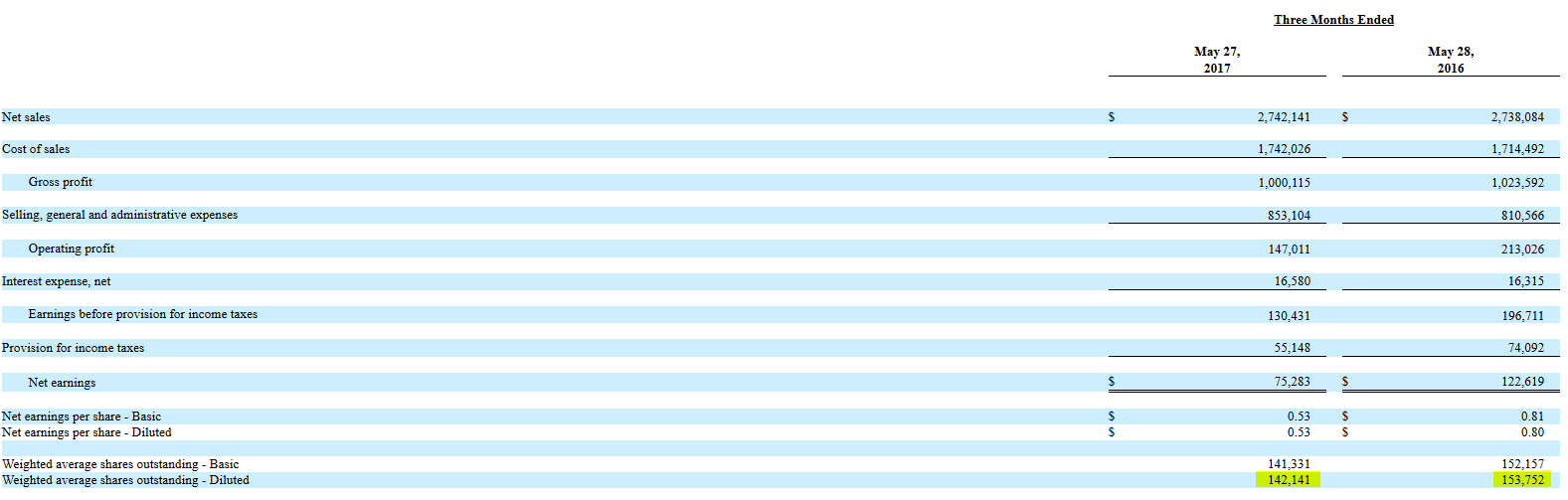 Bed Bath & Beyond Bombs After Earnings Miss (OTCMKTSBBBYQ) Seeking Alpha