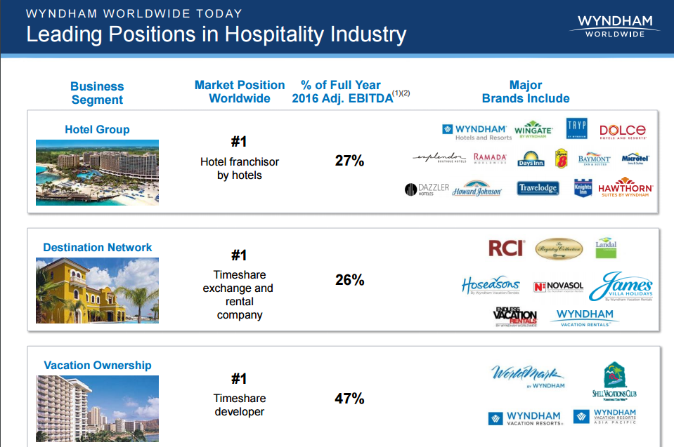 Next Weeks Broker Price Targets For Wyndham Worldwide Corp (NYSE:WYN)