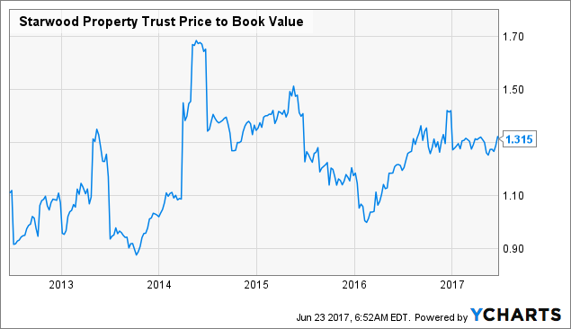 Stifel Financial Corp Has $1.66 Million Position in Liberty Property Trust (LPT)