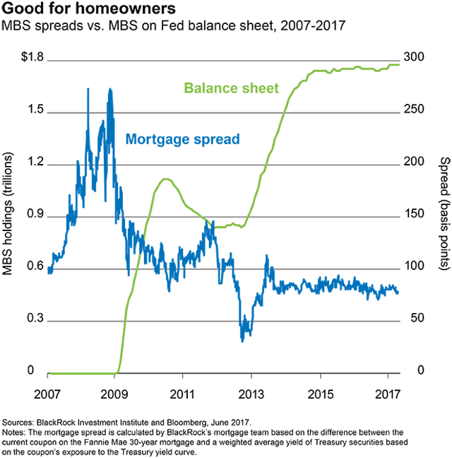 The Outlook For Mortgage-Backed Securities | Seeking Alpha