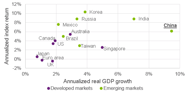 The Case For Chinese Equities | Seeking Alpha