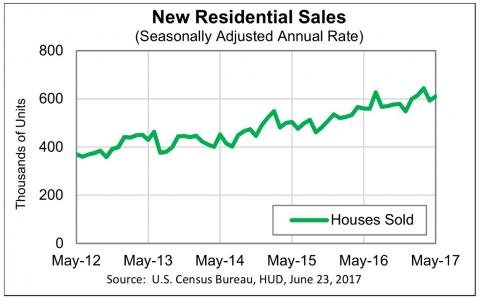 New Home Sales Confirm Slowdown - But Not Negative | Seeking Alpha