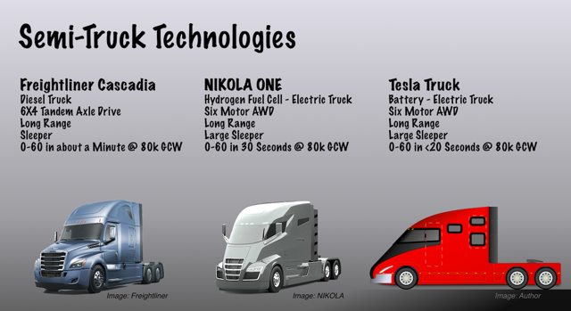 Examples of semi truck technologies