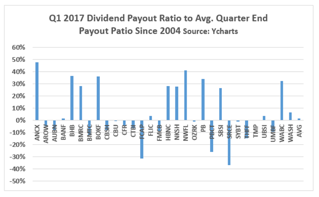 Reliable Dividend Bank Stocks: Valuations And Recommendations | Seeking ...