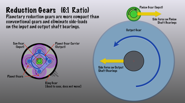 Diagram of planetary and conventional reduction gears