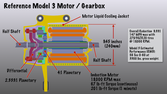 Reference Model 3 motor and planetary reduction gear design