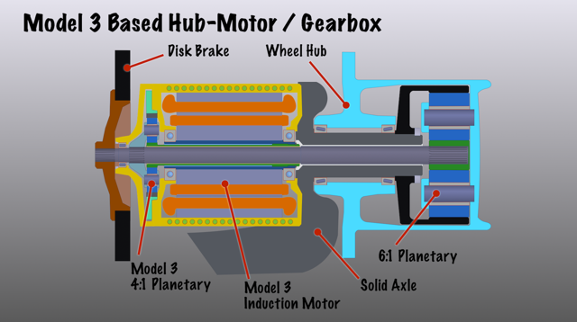 In-wheel drive motor & gearbox