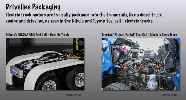 drivetrain packaging in fuel cell electric trucks