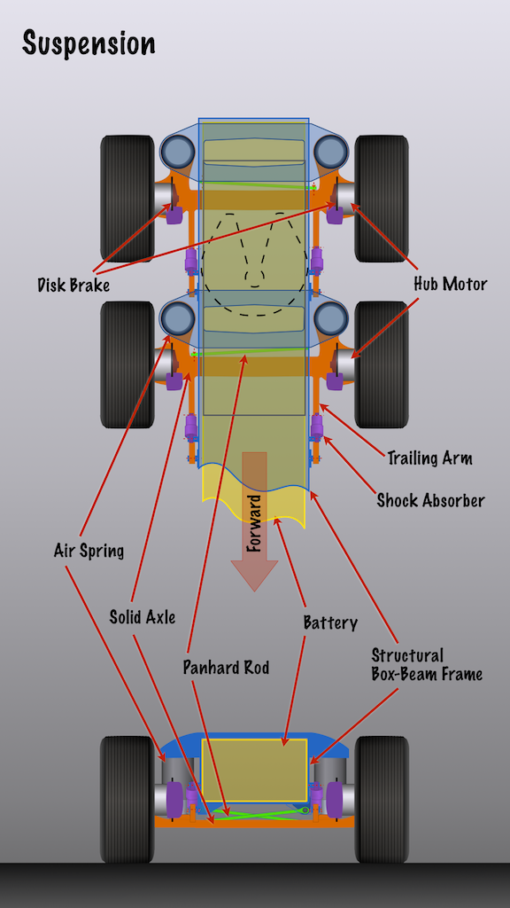 Suspension with solid axles and hub motors