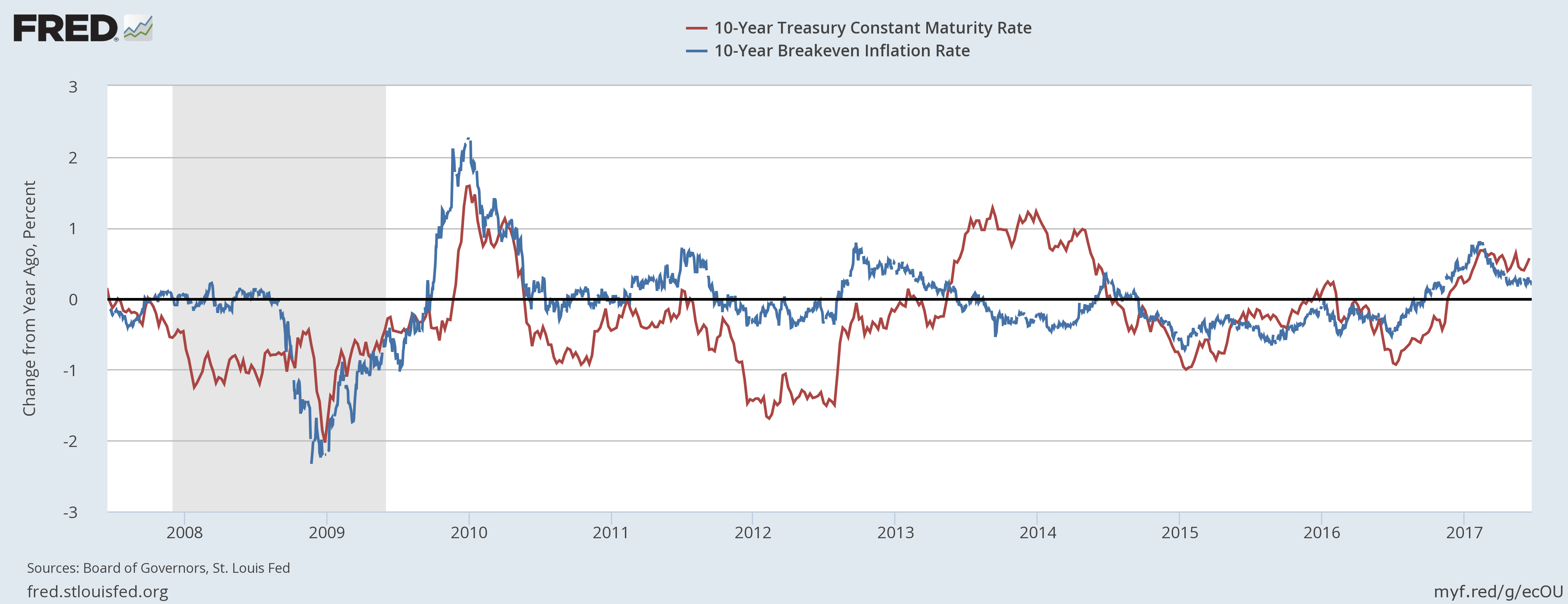 Taper Tantrum 2.0 Seeking Alpha