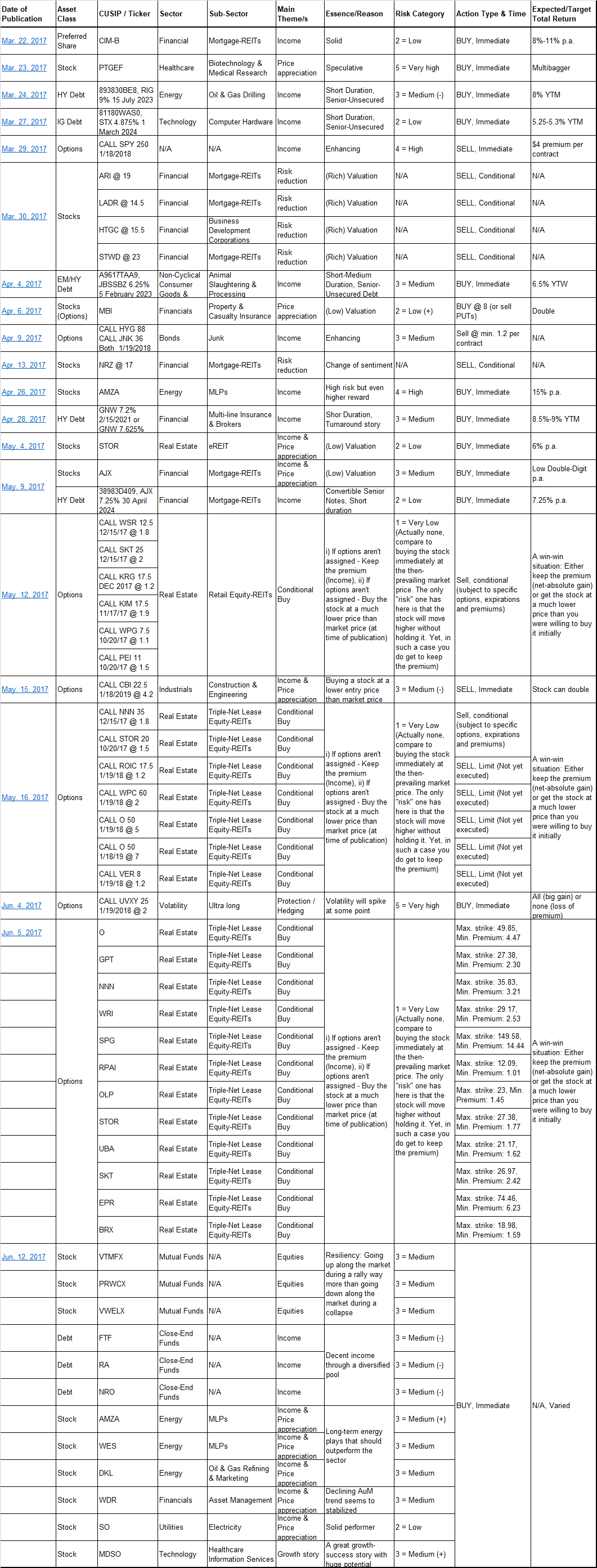 what-has-been-spinning-thus-far-on-the-wheel-of-fortune-wheel-of