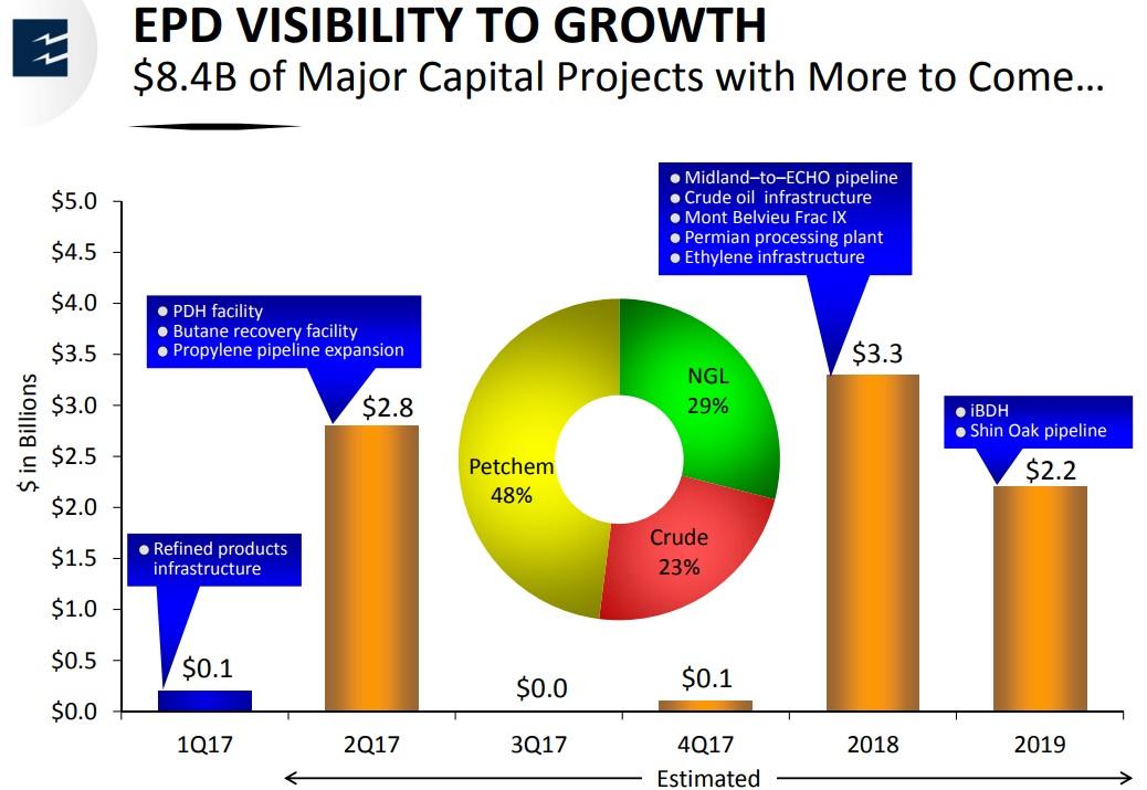 2 Safe, HighYielding Dividend Growth Stocks To Buy Right Now (NYSEEPD